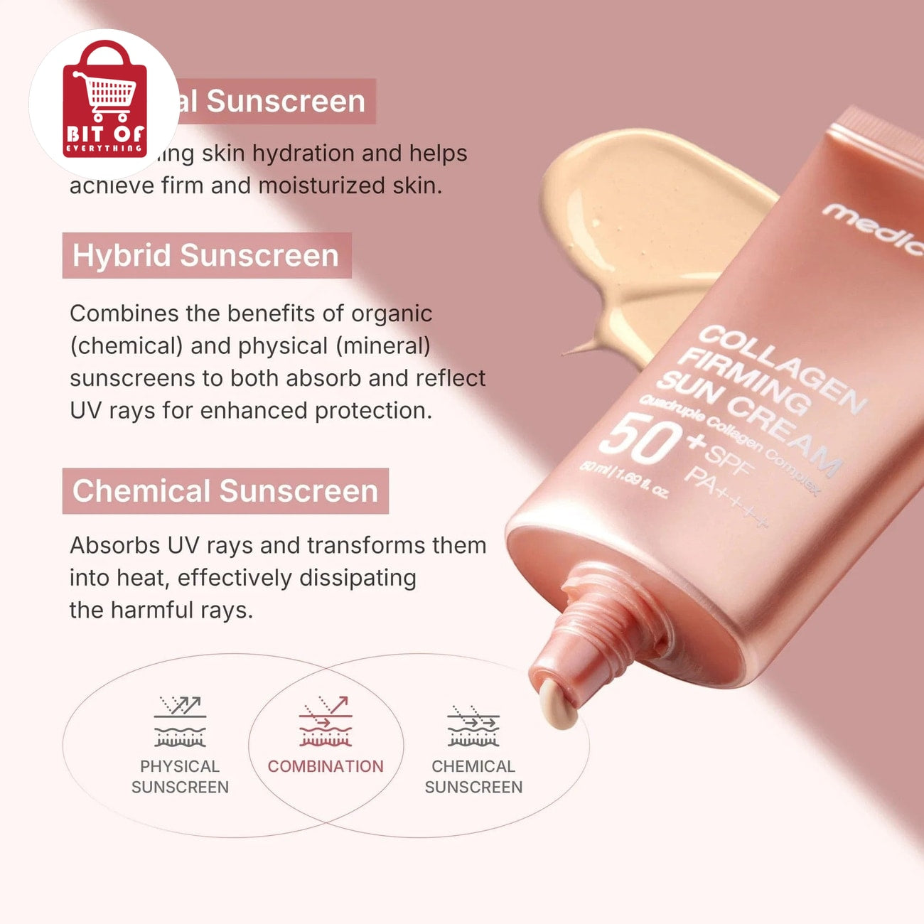 BEAUTY ITEM PRODUCT