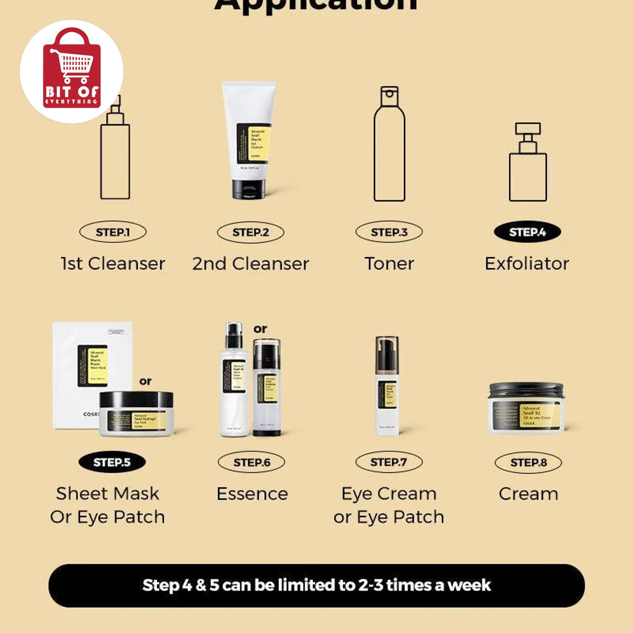 BEAUTY ITEM PRODUCTS
